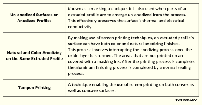 Screen Printing Processes