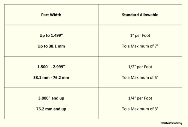 Twists Along the Length of the Extrusion