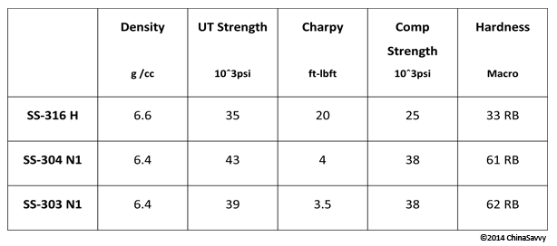 As Sintered 300 Series Stainless Steel