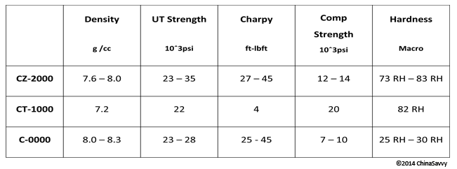 As Sintered Copper and Copper Alloys