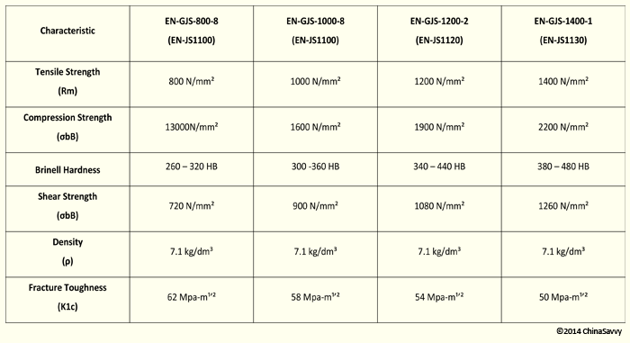 Austempered Ductile Cast Irons