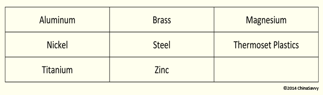 Commonly Milled CNC Materials