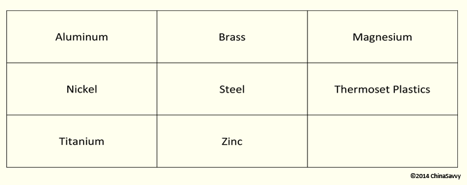 Commonly Turned CNC Materials