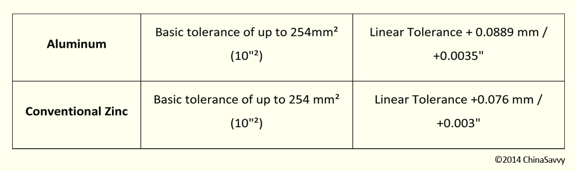 Die Casting Tolerance Chart