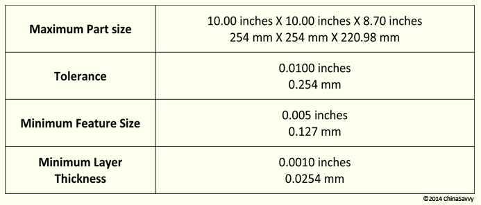 Direct Metal Laser Sintering Capabilities