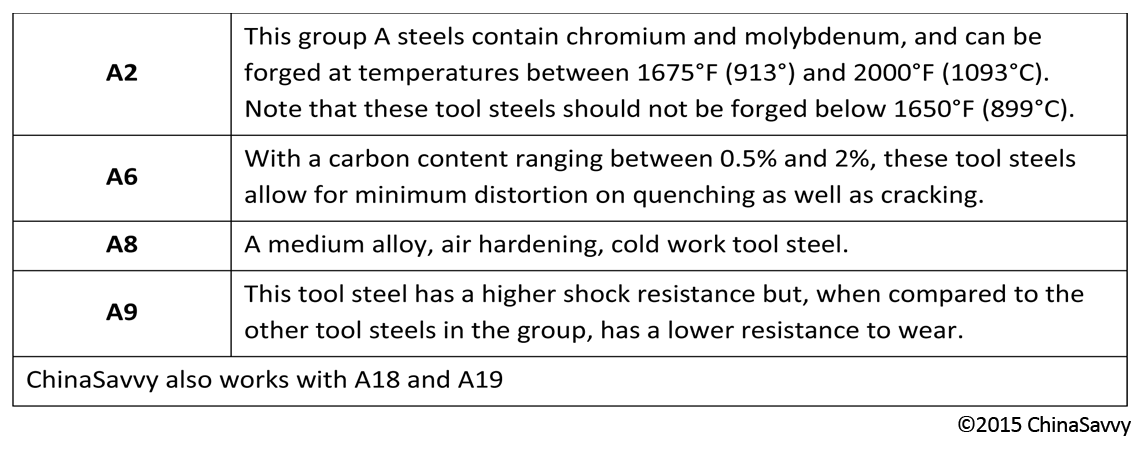 materials used in metal forging chinasavvy