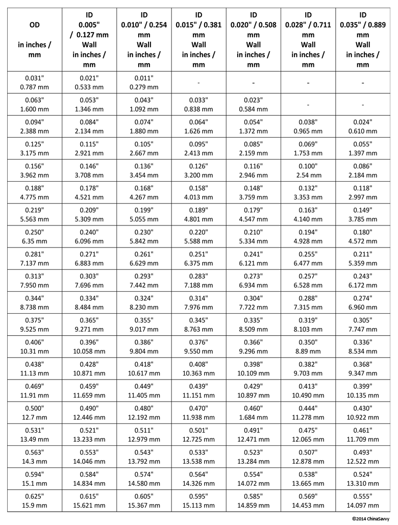 Stainless Steel Rectangular Tube Size Chart