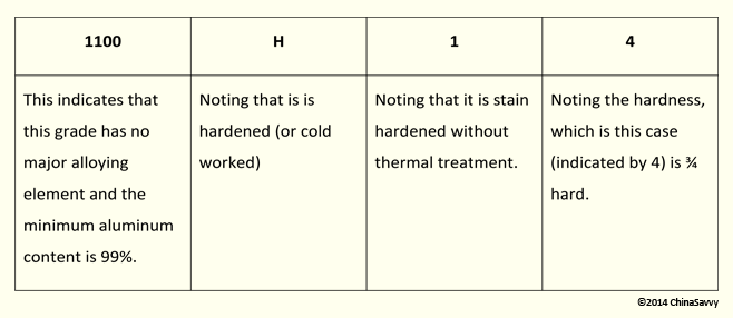 Grade 1100-H14