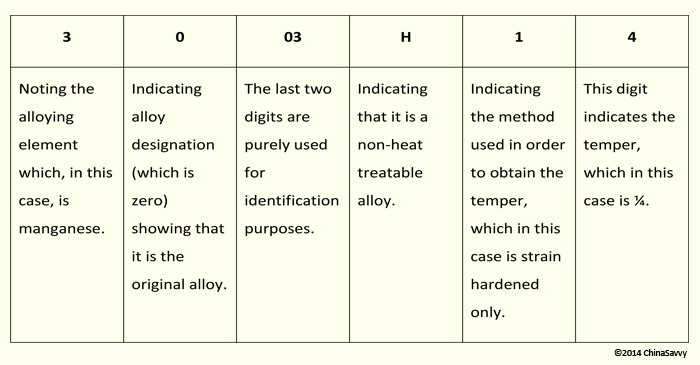 Grade 3003-H14