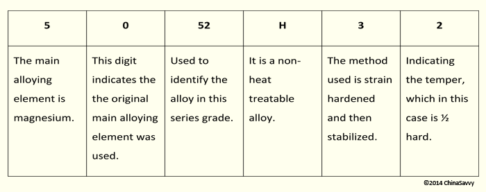 Grade 5052-H32