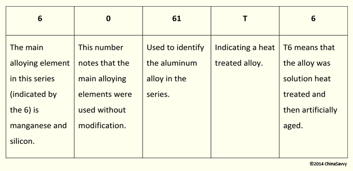 Grade 6061 T6