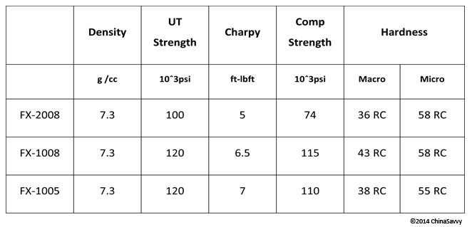 Heat Treated Copper Infiltrated Steels