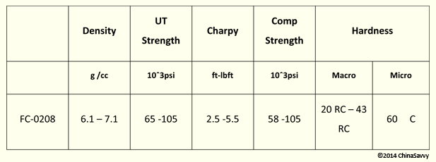 Heat Treated Iron-Copper and Copper Steels