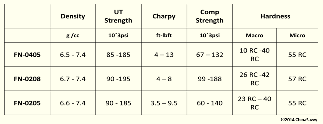 Heat Treated Iron-Nickel and Nickel Steels