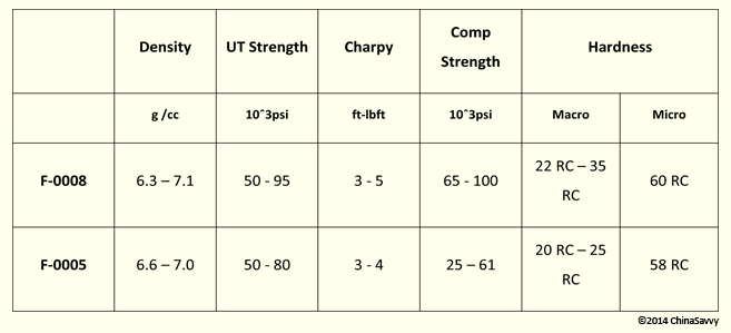 Heat Treated Iron and Carbon Steels