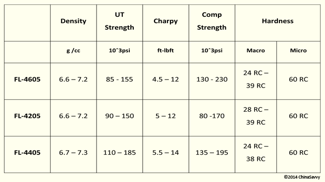 Heat Treated Low Alloy Steels