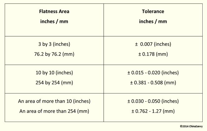 Lost Foam Casting Flatness Tolerances