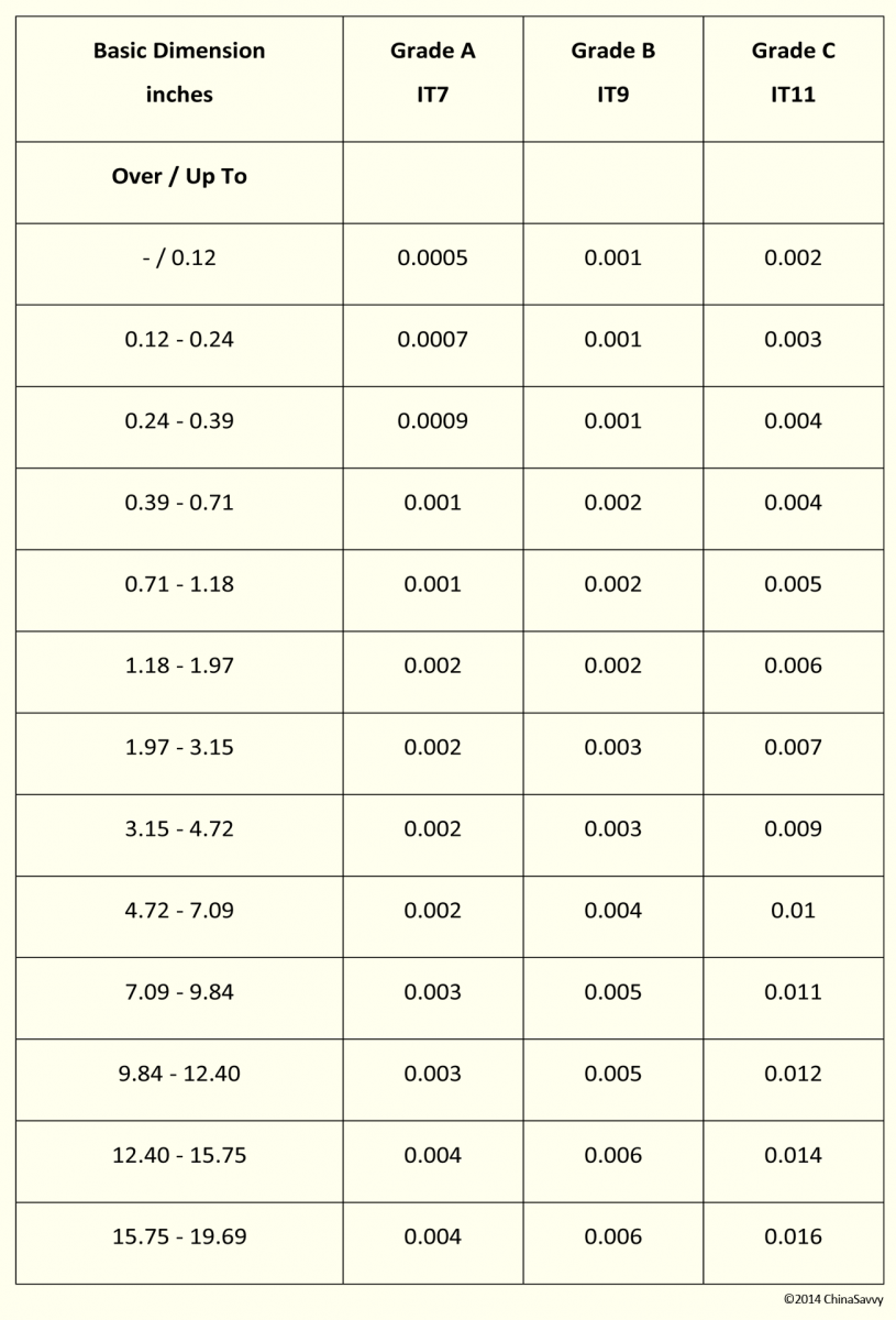 Standard Tolerance Chart Metric