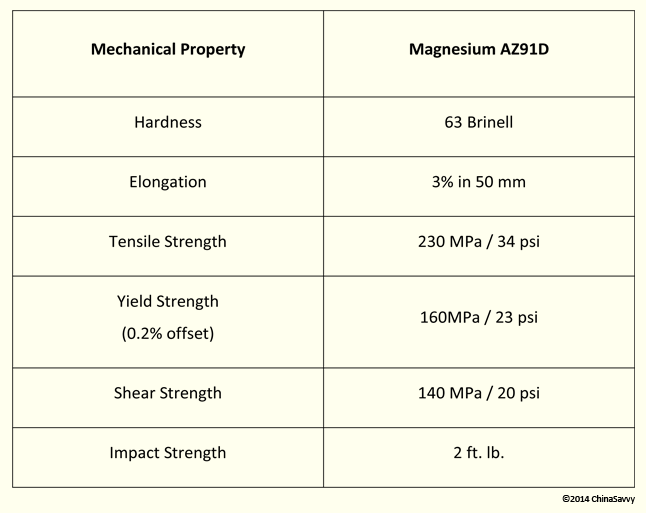 Aluminium Physical Properties Characteristics And Alloys Aluminium Physical Properties Characteristics And Alloys