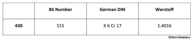 Nearest Relevant Specifications for Ferritic Grades