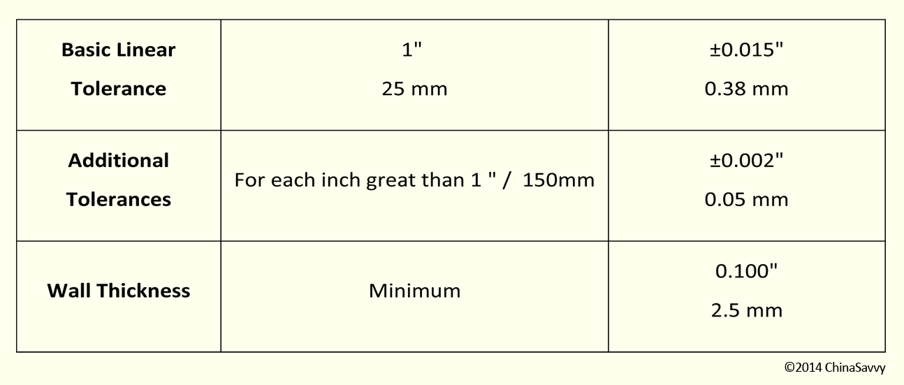 Die Casting Tolerance Chart