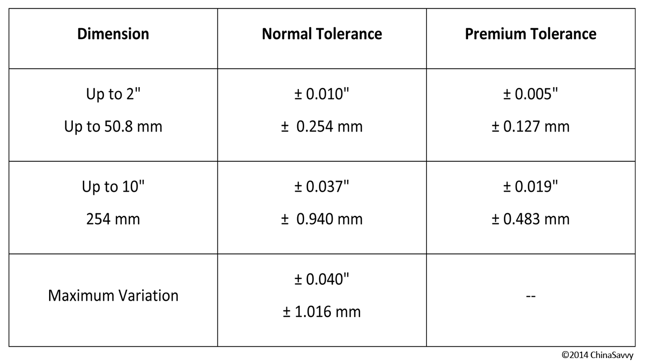 Die Casting Tolerance Chart