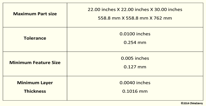 Selective Laser Sintering Capabilities