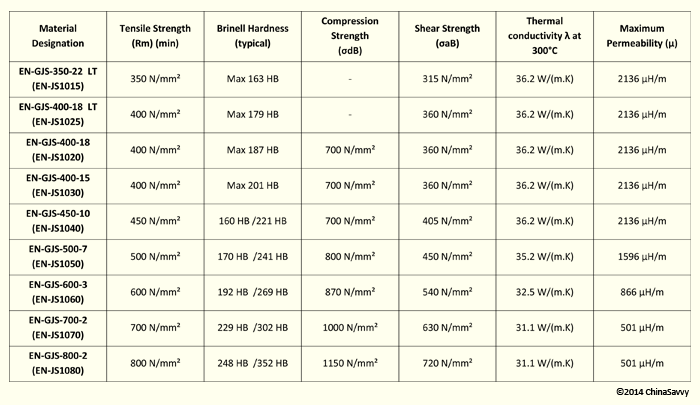 Spheroidal Graphite Cast Irons