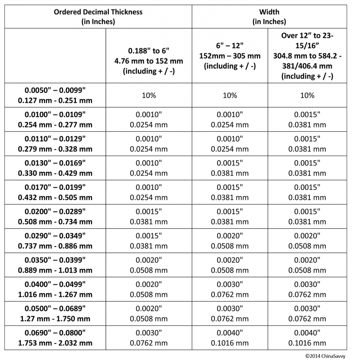 Steel Tube Tolerance Chart