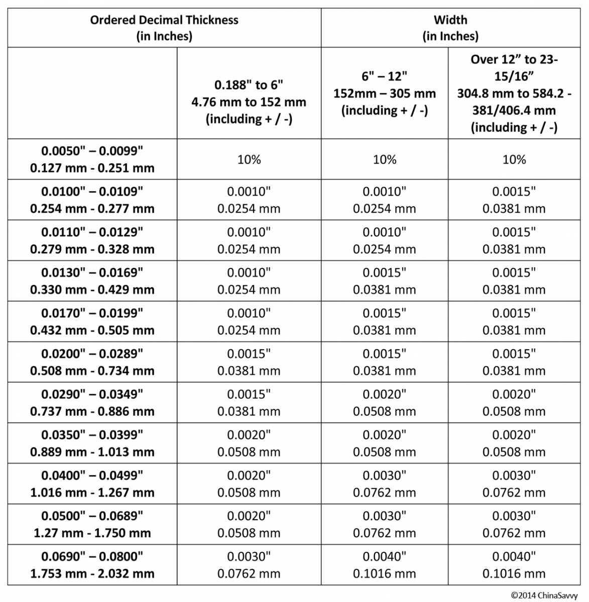 ASTM A6 ASME SA6 Thickness Tolerances Of Steel Plates PDF