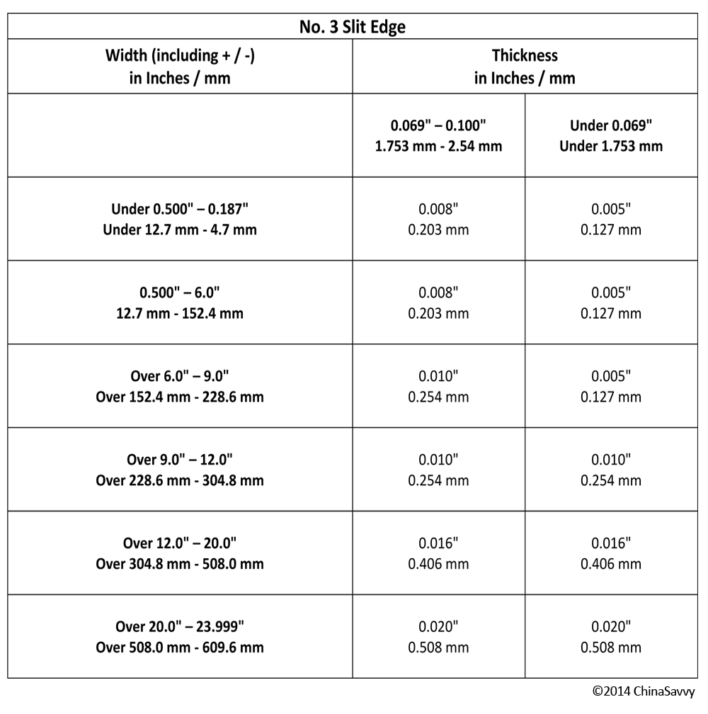 Stainless Steel Plate Thickness Tolerance Chart