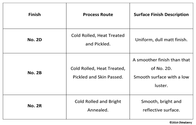 Standard Milled Finishes Cold Rolling