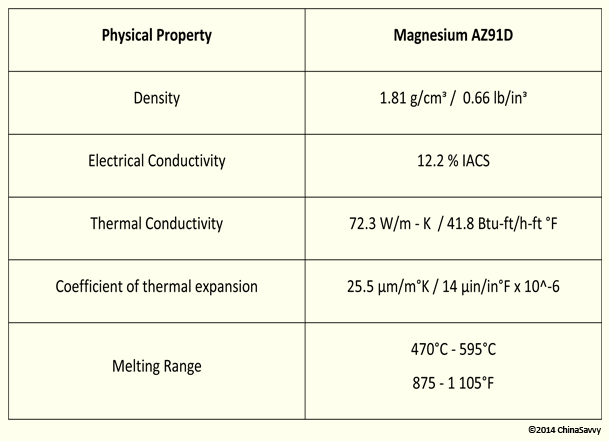 magnesium and its properties Magnesia - magnesium oxide (mgo) properties magnesia or magnesium oxide the lime to silica ratio present in the magnesia has a major influence on its properties. magnesium and its properties Magnesia - magnesium oxide (mgo) properties magnesia or magnesium oxide the lime to silica ratio present in the magnesia has a major influence on its properties.