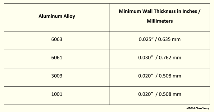 Thin Wall Aluminium Tubing