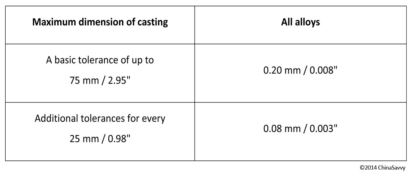 Die Casting Tolerance Chart