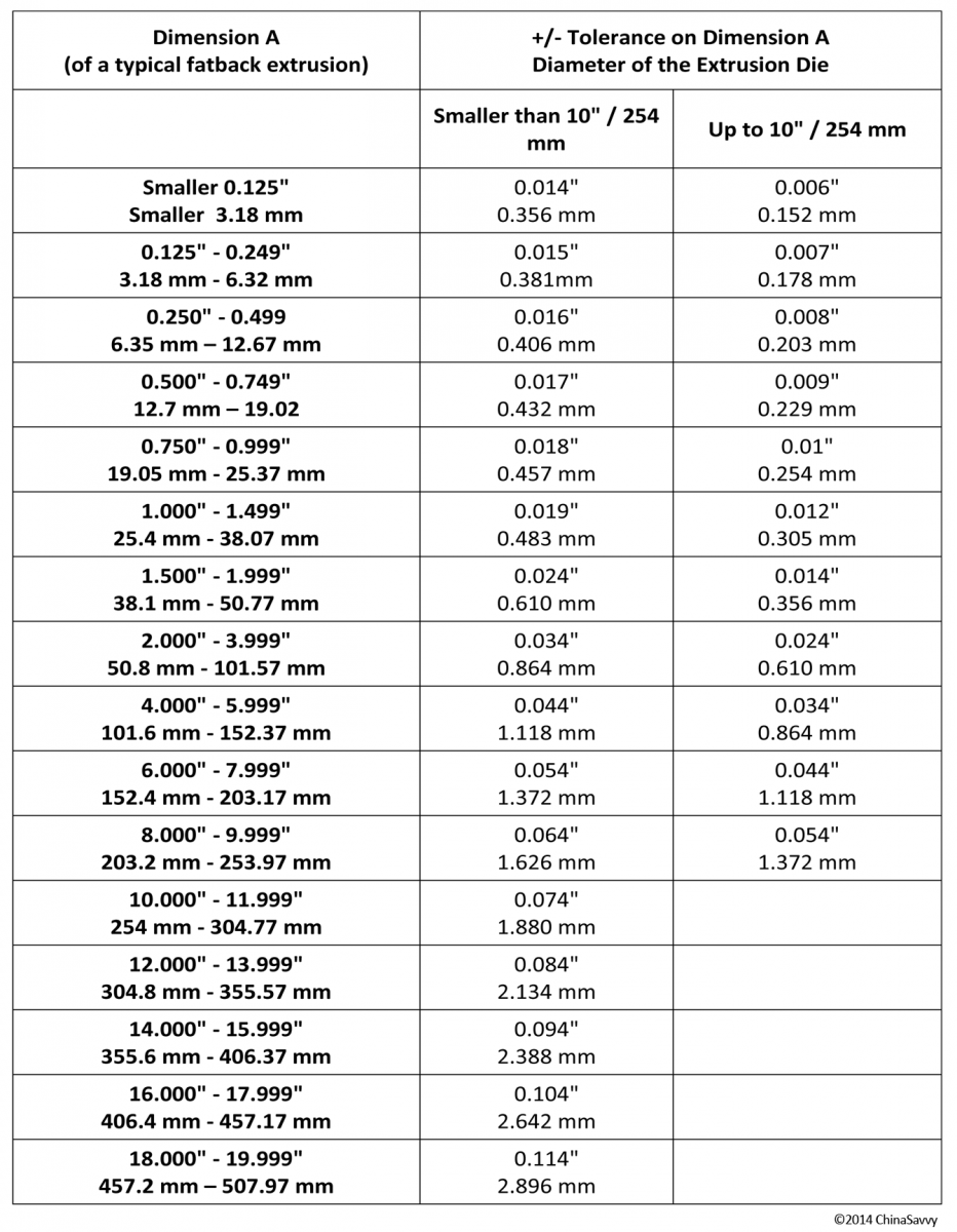 Surface Finish Tolerance Chart