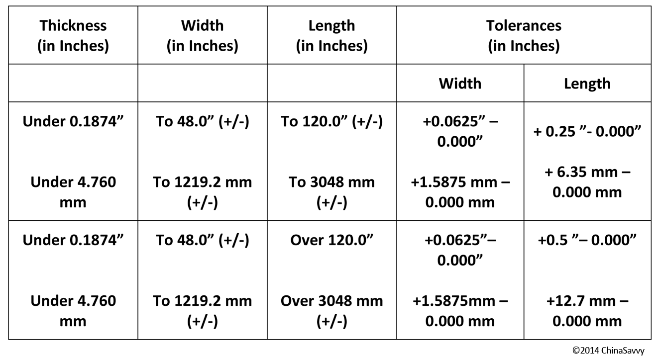 Stainless Steel Plate Thickness Tolerance Chart